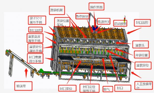 灌裝機(jī)